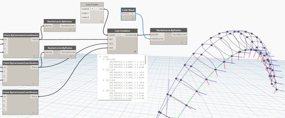 Variabili relative alla modellazione parametrica